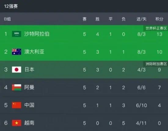 家庭重建
